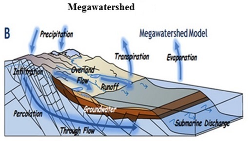 mega watershed